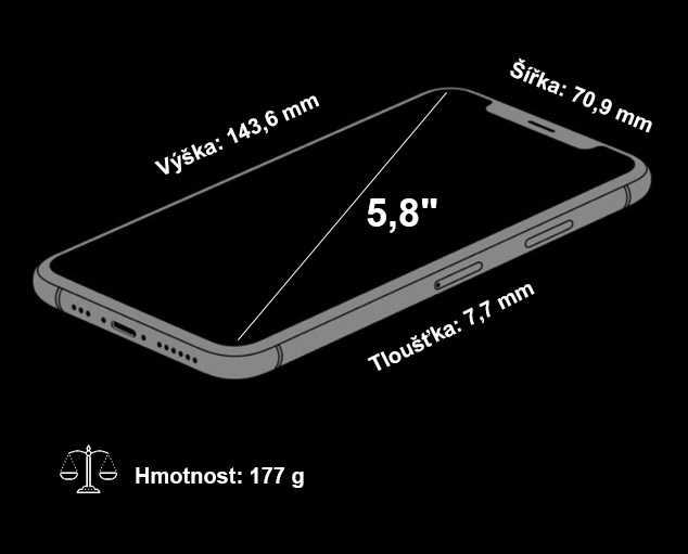 iPhone XS - Dimensions